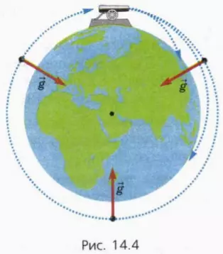 Вывод спутника на орбиту