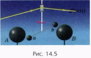 Измерение гравитационной постоянной Кавендишем