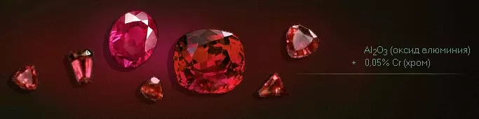 Рубин - лазерно-активный минерал