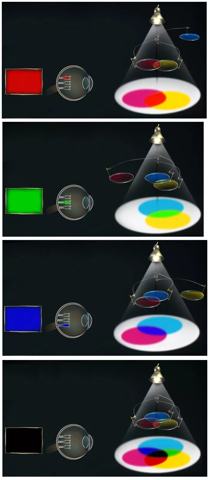 Формирование цвета с комбинациями фильтров