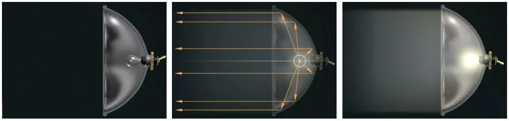 Использование вогнутых зеркал для формирования параллельного пучка света