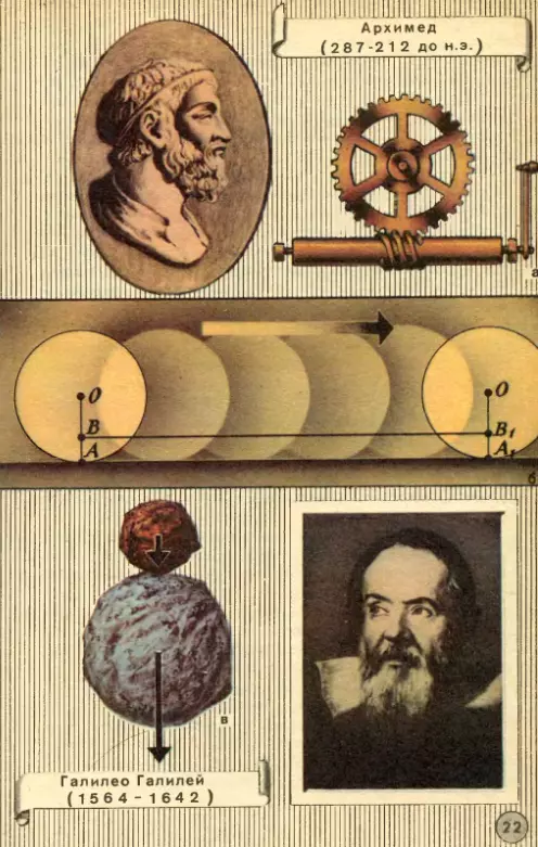 История физики