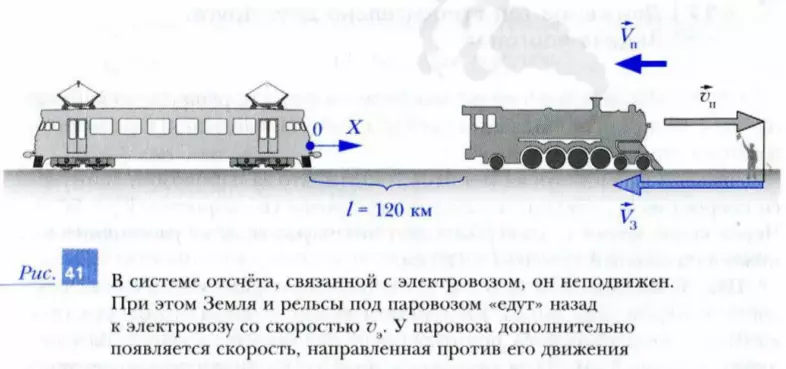 Движение поезда в системе отсчета, связанной с догоняющим его электровозом