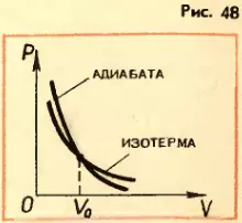 Зависимости давления от объема при адиабатном и изотермическом процессах