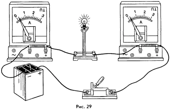 Измерение силы тока в электрической цепи
