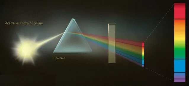 Избирательное поглощение частей спектра электронами атомов вещества.