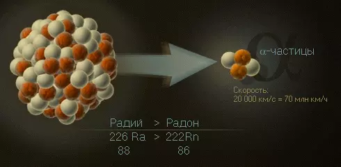Образование α-частиц при радиоактивном распаде радия до радона