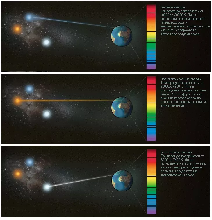 Спектральный анализ света звезд