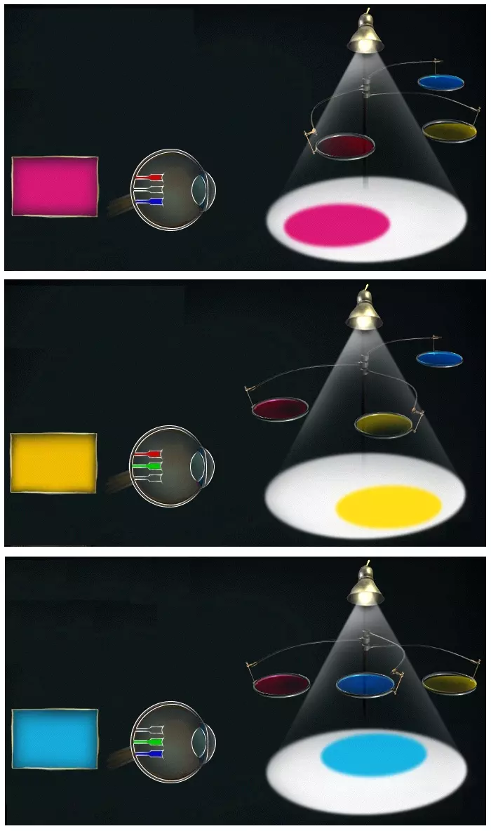 Формирование цвета с помощью фильтров