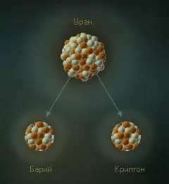 Расщепление ядра урана до бария и криптона